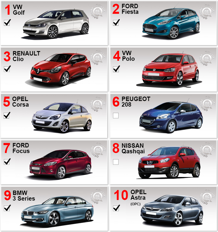 Top 10