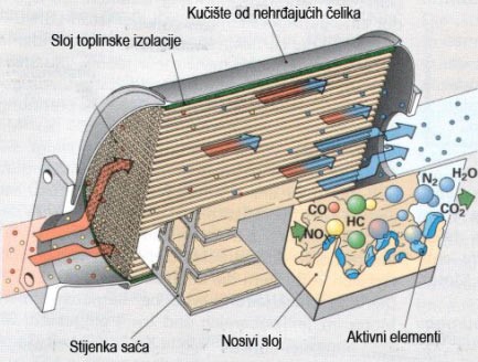 katalizator2