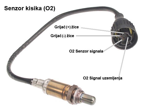 senzor