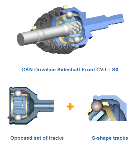 gkn