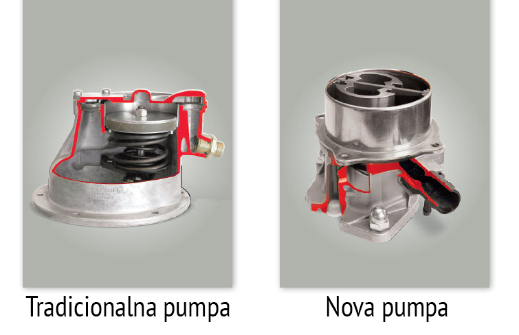 pumpa