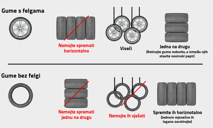 spremanje