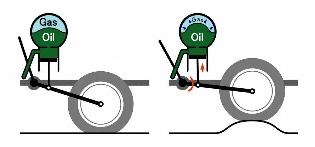 oil